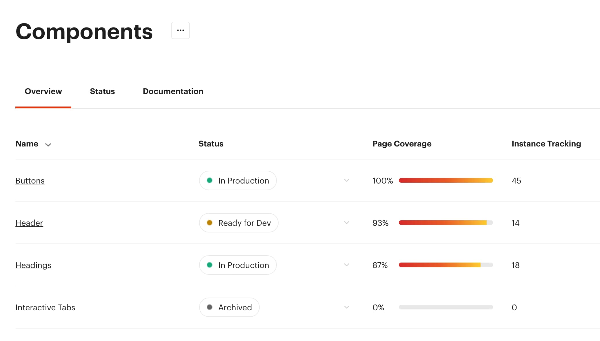 Component Tracking in Luro