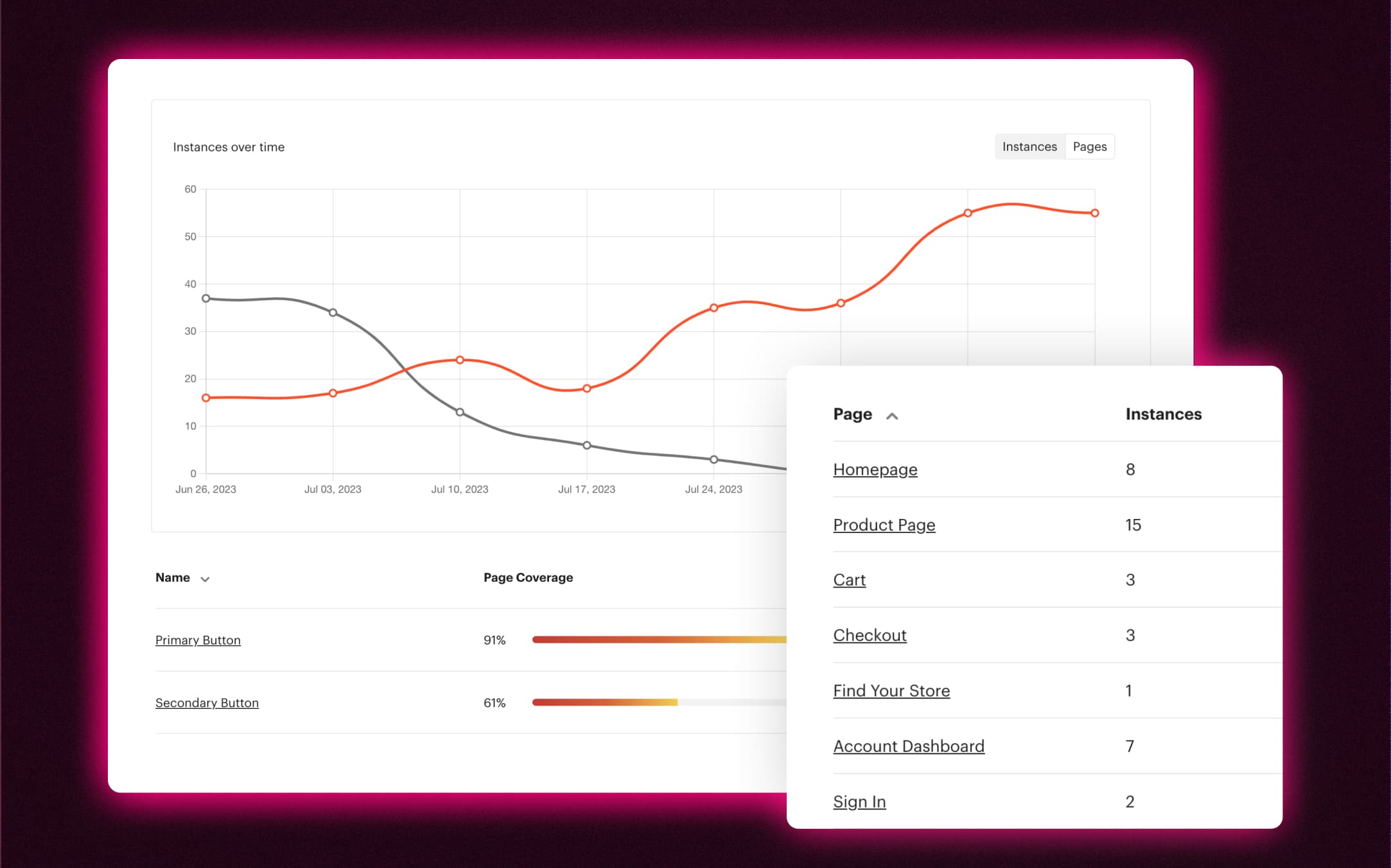Component Tracking Dashboard in Luro