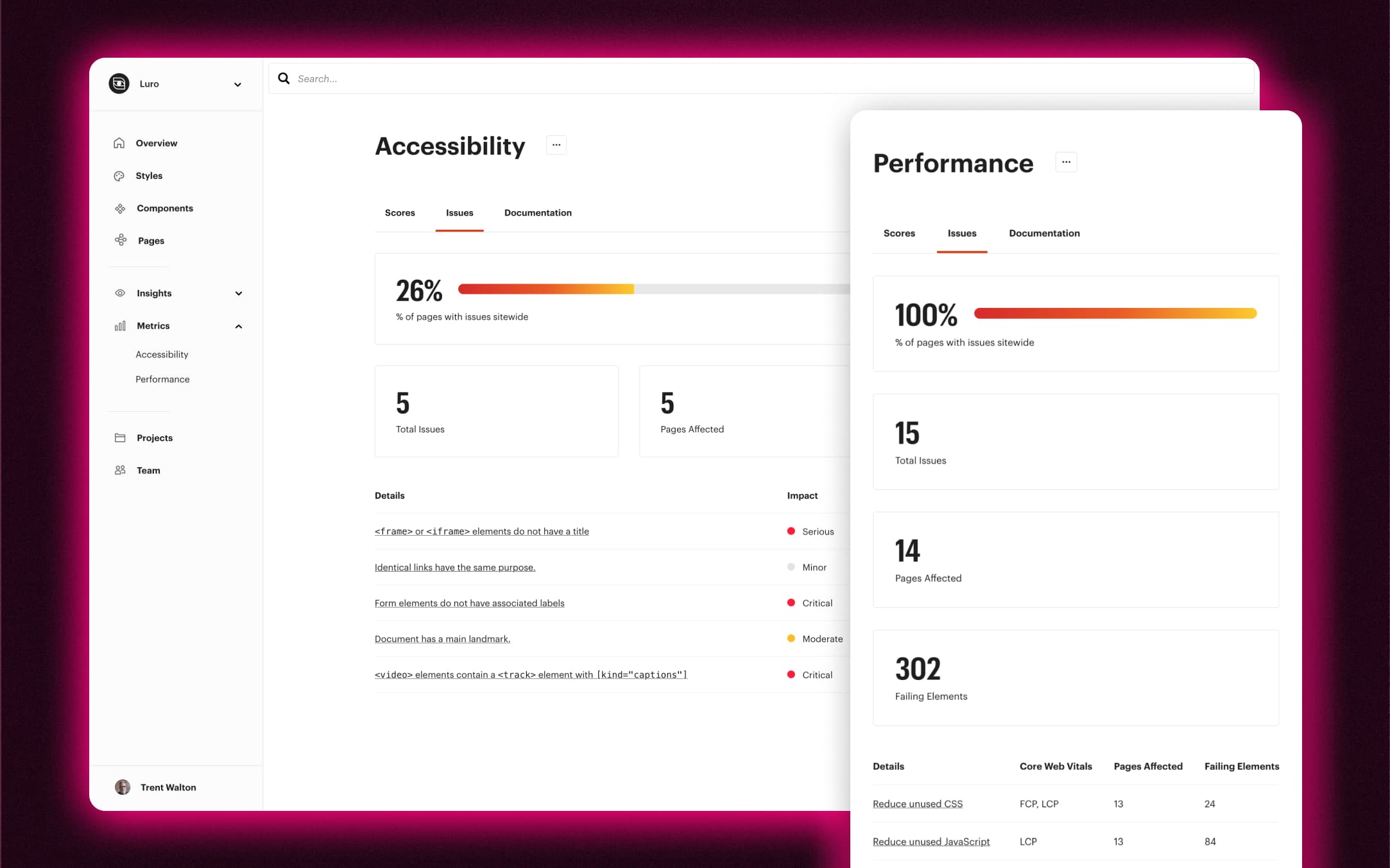 Luro dashboard graphic showing accessibility and performance reporting with sitewide percentage impact and a table of itemized issues below