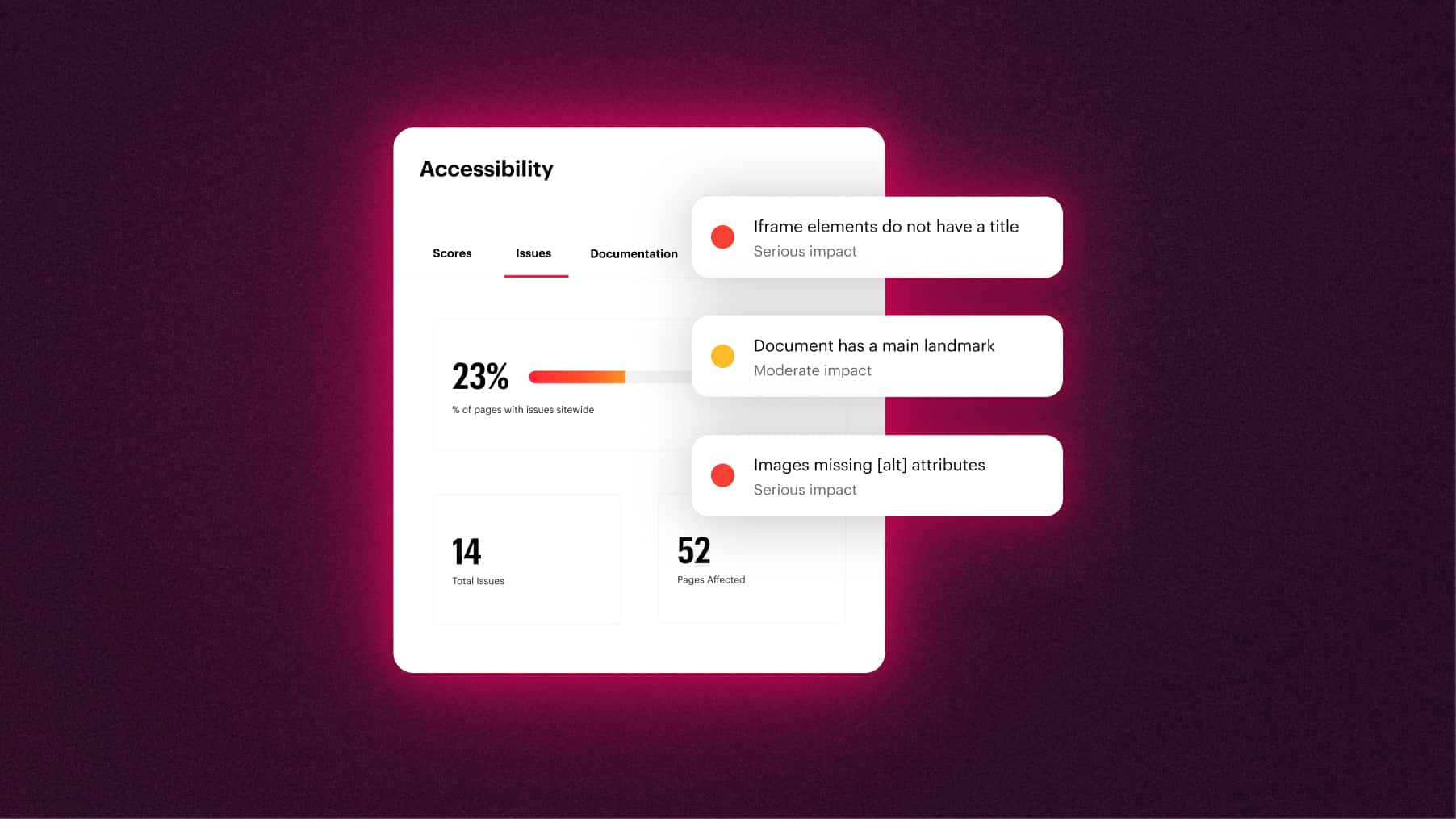 Luro dashboard graphic showing accessibility reporting