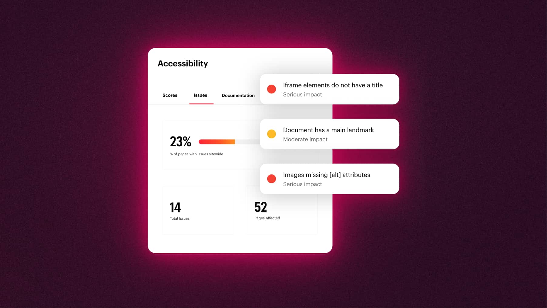 Enhanced Accessibility and Performance Reporting