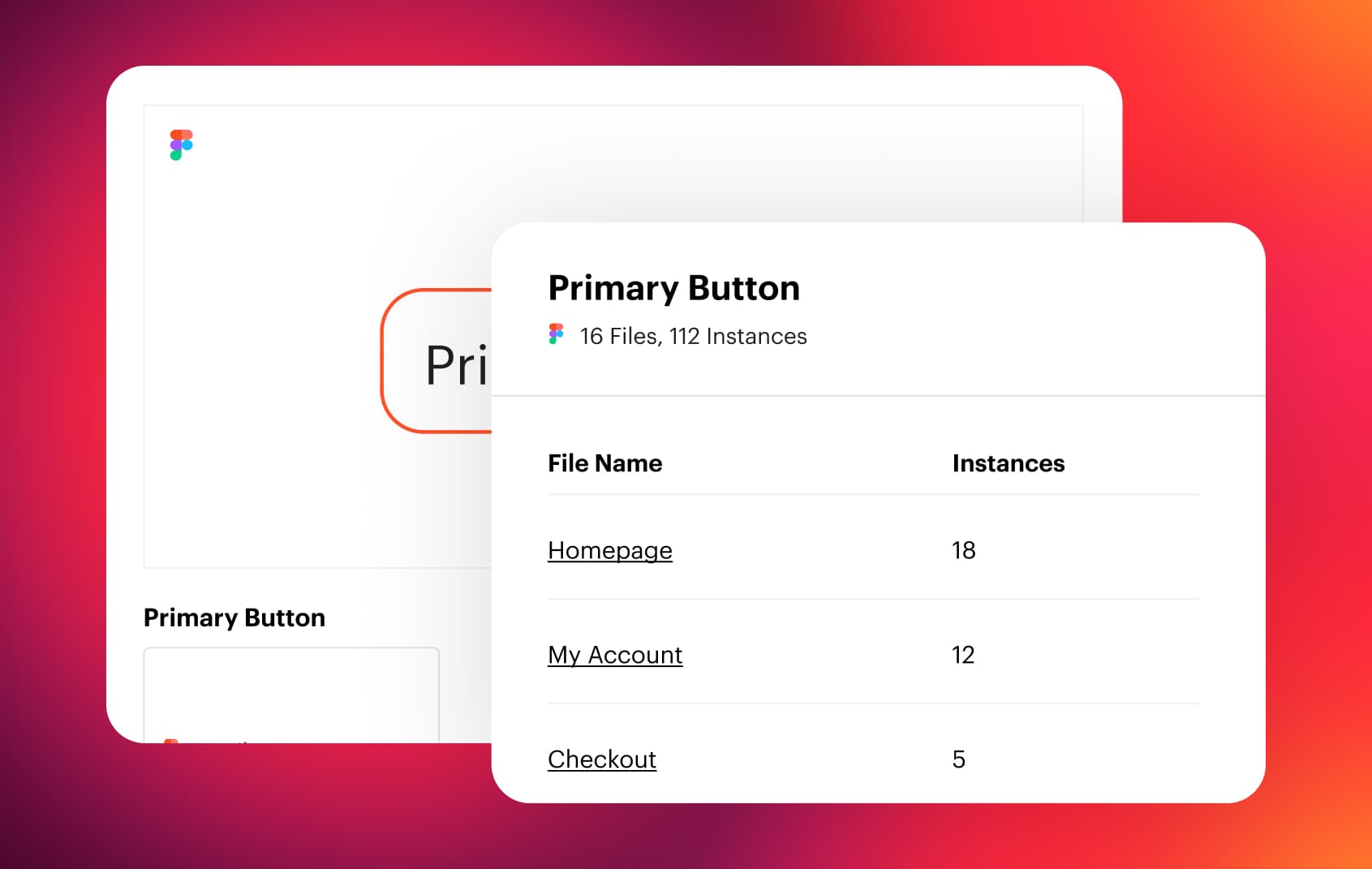 A screenshot of figma analytics inside a Luro