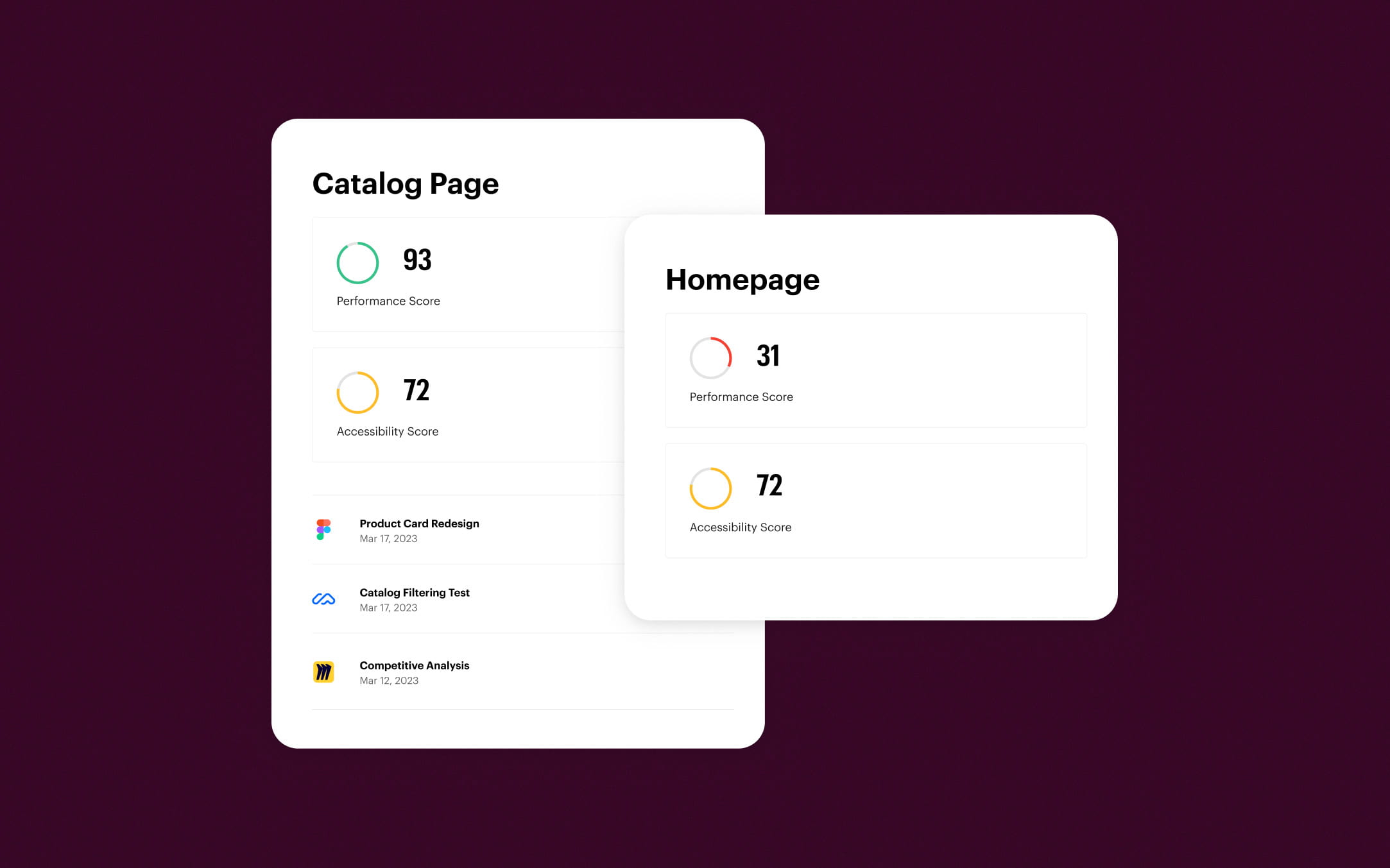 A screenshot of web performance inside of Luro