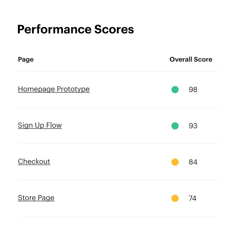 Luro performance screenshot