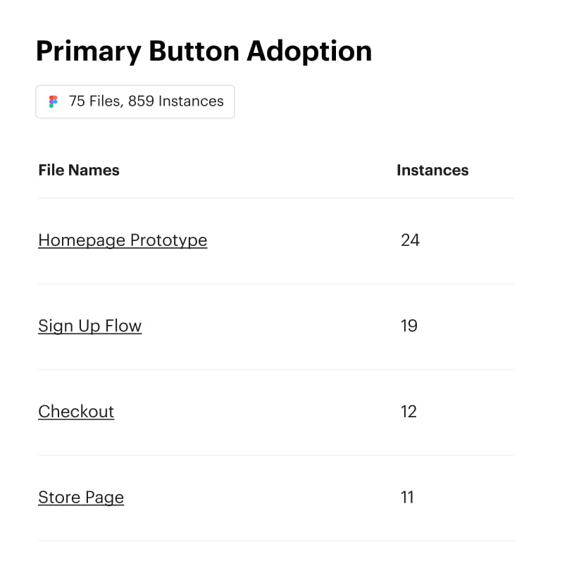 primary button adoption