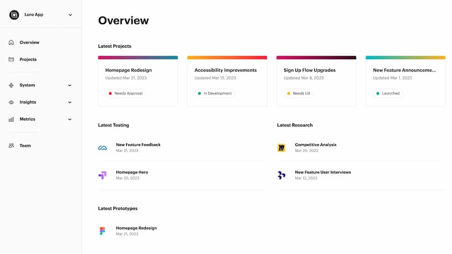 Luro dashboard overview page thumbnail